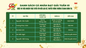 Danh sách cá nhân đạt giản tuần 01