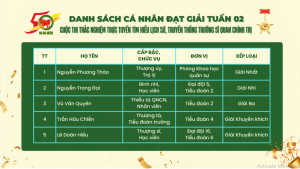 danh sách cá nhân đoạt giải tuần 2