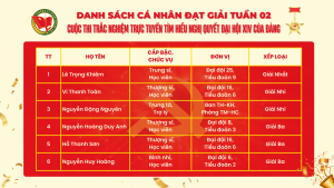 Danh sách cá nhân đoạt giải tuần 2