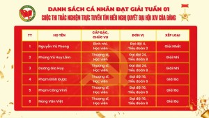 Danh sách cá nhân đoạt giải tuần 1