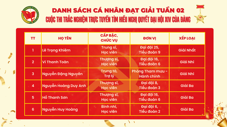 danh sach ca nhan dat giai tuan 02 1 2
